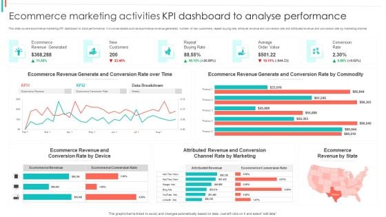Ecommerce Marketing Activities KPI Dashboard To Analyse Performance Guidelines PDF
