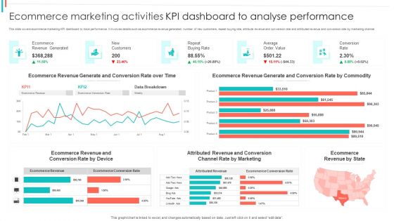 Ecommerce Marketing Activities KPI Dashboard To Analyse Performance Guidelines PDF