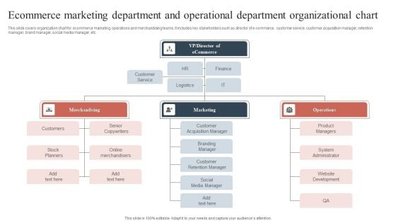 Ecommerce Marketing Department And Operational Department Organizational Chart Structure PDF