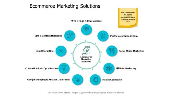 Ecommerce Marketing Solutions Ppt Powerpoint Presentation Ideas Visual Aids