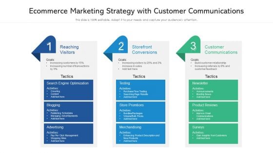 Ecommerce Marketing Strategy With Customer Communications Ppt Portfolio Summary PDF