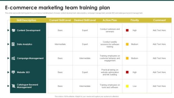 Ecommerce Marketing Team Training Plan Ecommerce Marketing Plan To Enhance Topics PDF