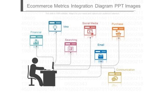 Ecommerce Metrics Integration Diagram Ppt Images Ecommerce Metrics Integration Diagram Ppt Images
