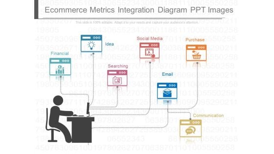 Ecommerce Metrics Integration Diagram Ppt Images