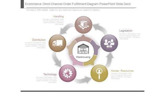 Ecommerce Omni Channel Order Fulfillment Diagram Powerpoint Slide Deck