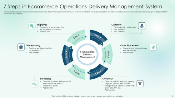Ecommerce Operations And Management Ppt PowerPoint Presentation Complete Deck With Slides