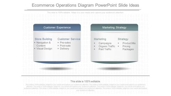 Ecommerce Operations Diagram Powerpoint Slide Ideas