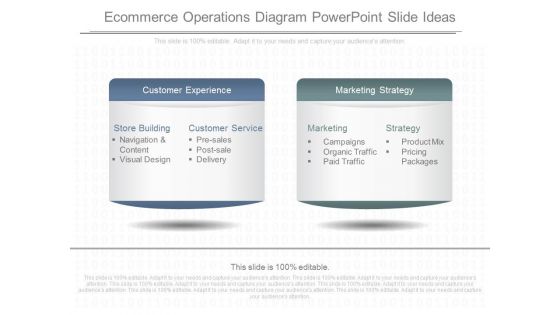 Ecommerce Operations Diagram Powerpoint Slide Ideas Ecommerce Operations Diagram Powerpoint Slide Ideas