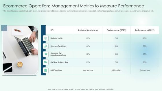 Ecommerce Operations Management Metrics To Measure Performance Professional PDF