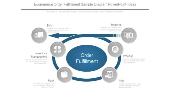 Ecommerce Order Fulfillment Sample Diagram Powerpoint Ideas