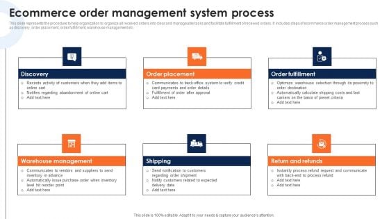 Ecommerce Order Management System Process Deploying Ecommerce Order Management Software Professional PDF Ecommerce Order Management System Process Deploying Ecommerce Order Management Software Professional PDF