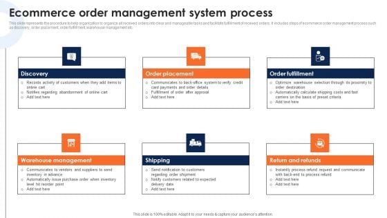 Ecommerce Order Management System Process Deploying Ecommerce Order Management Software Professional PDF