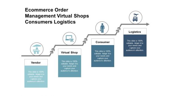 Ecommerce Order Management Virtual Shops Consumers Logistics Ppt Powerpoint Presentation Gallery Model