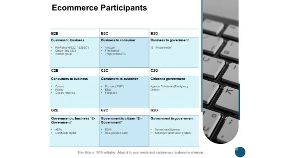 Ecommerce Participants Business Ppt PowerPoint Presentation Gallery Slides