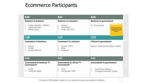 Ecommerce Participants Ppt PowerPoint Presentation Infographics Diagrams