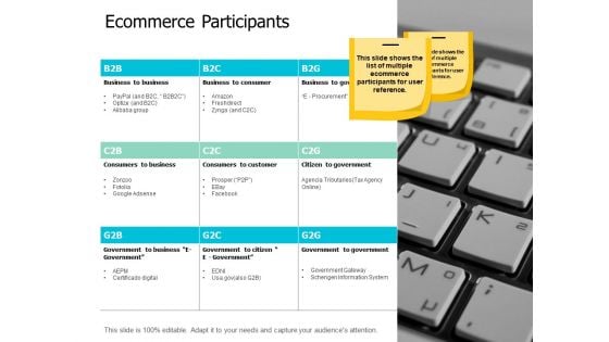 Ecommerce Participants Ppt Powerpoint Presentation Model Example