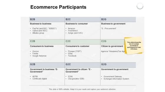 Ecommerce Participants Ppt PowerPoint Presentation Professional Designs Ecommerce Participants Ppt PowerPoint Presentation Professional Designs