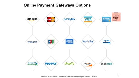 Ecommerce Payment Digital Wallet Ppt PowerPoint Presentation Complete Deck With Slides Slide07