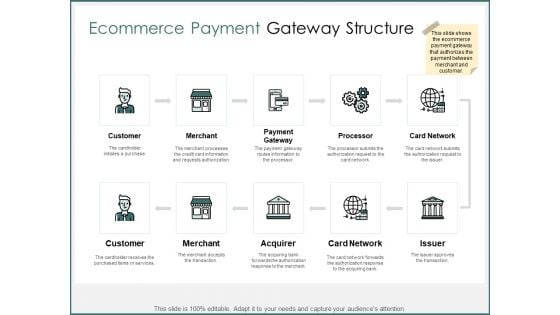 Ecommerce Payment Gateway Structure Ppt PowerPoint Presentation Ideas Slideshow