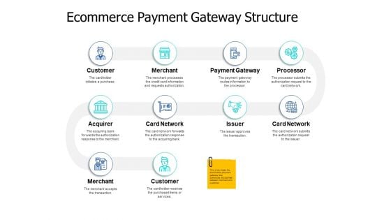 Ecommerce Payment Gateway Structure Ppt PowerPoint Presentation Pictures Ideas
