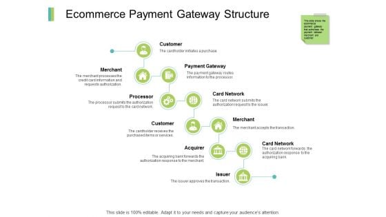 Ecommerce Payment Gateway Structure Ppt PowerPoint Presentation Portfolio Slide