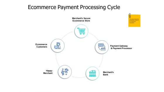 Ecommerce Payment Processing Cycle Merchant Ppt PowerPoint Presentation Model Diagrams