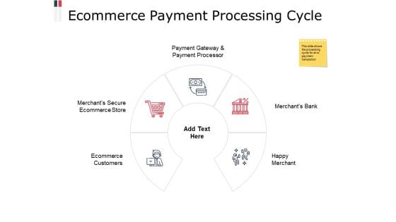 Ecommerce Payment Processing Cycle Ppt PowerPoint Presentation Icon Portrait