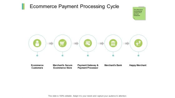 Ecommerce Payment Processing Cycle Ppt PowerPoint Presentation Portfolio Gridlines