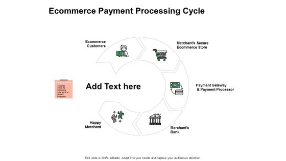 Ecommerce Payment Processing Cycle Ppt PowerPoint Presentation Slides Graphics Download