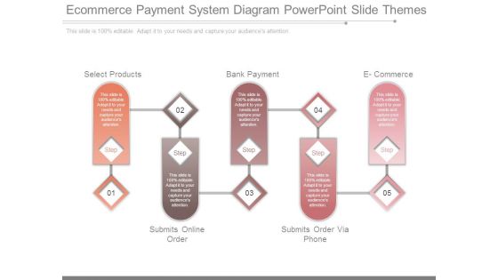 Ecommerce Payment System Diagram Powerpoint Slide Themes