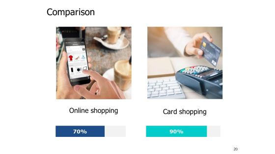 Ecommerce Payment Systems Ppt PowerPoint Presentation Complete Deck With Slides Slide20