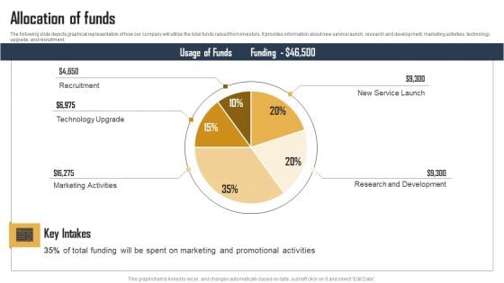 Ecommerce Photo Editing Services Fundraising Deck Allocation Of Funds Clipart PDF