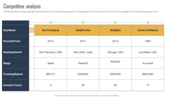 Ecommerce Photo Editing Services Fundraising Deck Competitive Analysis Portrait PDF