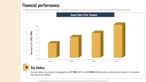 Ecommerce Photo Editing Services Fundraising Deck Financial Performance Demonstration PDF