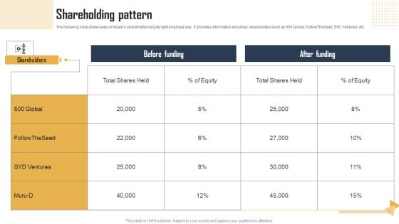 Ecommerce Photo Editing Services Fundraising Deck Shareholding Pattern Portrait PDF