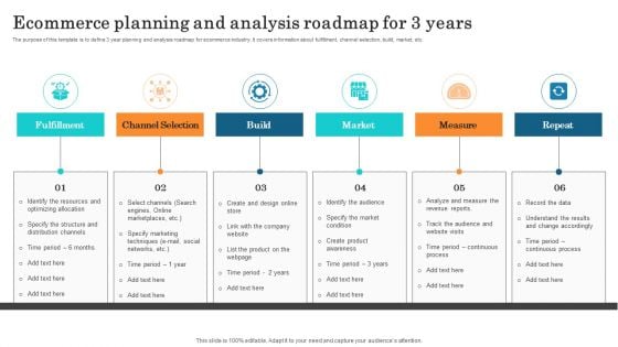 Ecommerce Planning And Analysis Roadmap For 3 Years Inspiration PDF