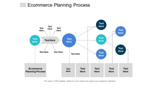 Ecommerce Planning Process Ppt PowerPoint Presentation Model Topics Cpb