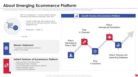 Ecommerce Platform Investor Capital Raising Elevator About Emerging Ecommerce Platform Slides PDF