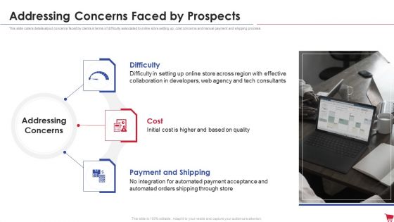Ecommerce Platform Investor Capital Raising Elevator Addressing Concerns Faced By Prospects Structure PDF Ecommerce Platform Investor Capital Raising Elevator Addressing Concerns Faced By Prospects Structure PDF