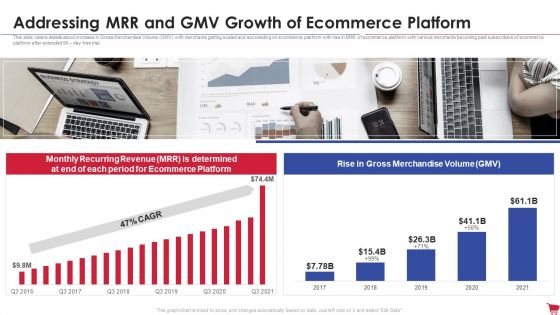 Ecommerce Platform Investor Capital Raising Elevator Addressing MRR And GMV Growth Of Ecommerce Platform Structure PDF