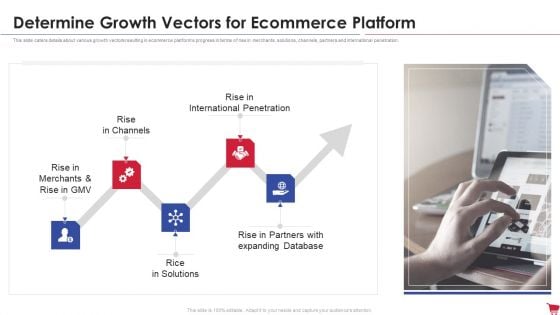 Ecommerce Platform Investor Capital Raising Elevator Determine Growth Vectors For Ecommerce Platform Designs PDF