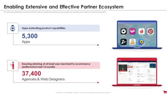 Ecommerce Platform Investor Capital Raising Elevator Enabling Extensive And Effective Partner Ecosystem Demonstration PDF