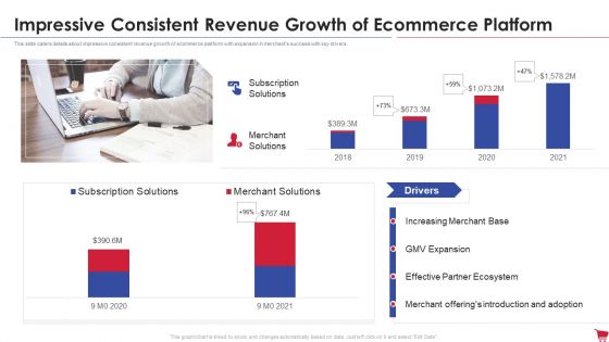 Ecommerce Platform Investor Capital Raising Elevator Impressive Consistent Revenue Growth Of Ecommerce Platform Information PDF