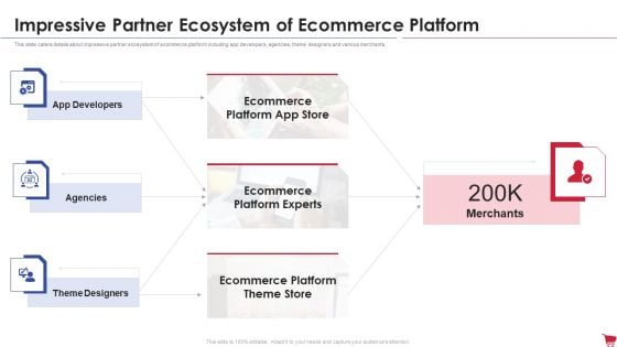 Ecommerce Platform Investor Capital Raising Elevator Impressive Partner Ecosystem Of Ecommerce Platform Information PDF