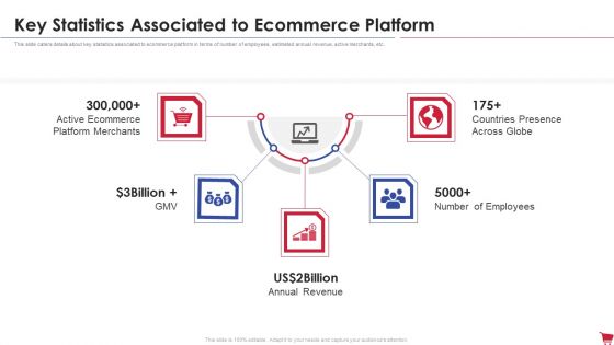 Ecommerce Platform Investor Capital Raising Elevator Key Statistics Associated To Ecommerce Platform Information PDF