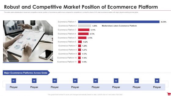 Ecommerce Platform Investor Capital Raising Elevator Robust And Competitive Market Position Of Ecommerce Platform Download PDF