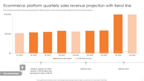 Ecommerce Platform Quarterly Sales Revenue Projection With Trend Line Inspiration PDF