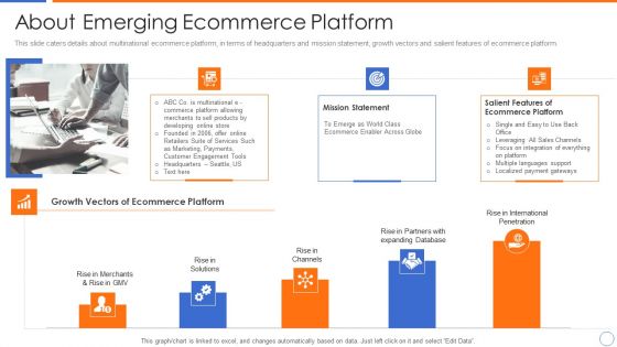 Ecommerce Platforms Fundraising Pitch Deck For Investors About Emerging Ecommerce Platform Diagrams PDF