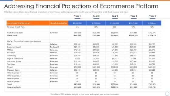 Ecommerce Platforms Fundraising Pitch Deck For Investors Addressing Financial Projections Of Ecommerce Platform Portrait PDF