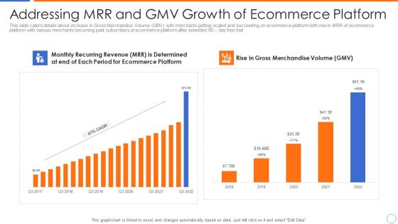 Ecommerce Platforms Fundraising Pitch Deck For Investors Addressing MRR And GMV Growth Of Ecommerce Platform Slides PDF